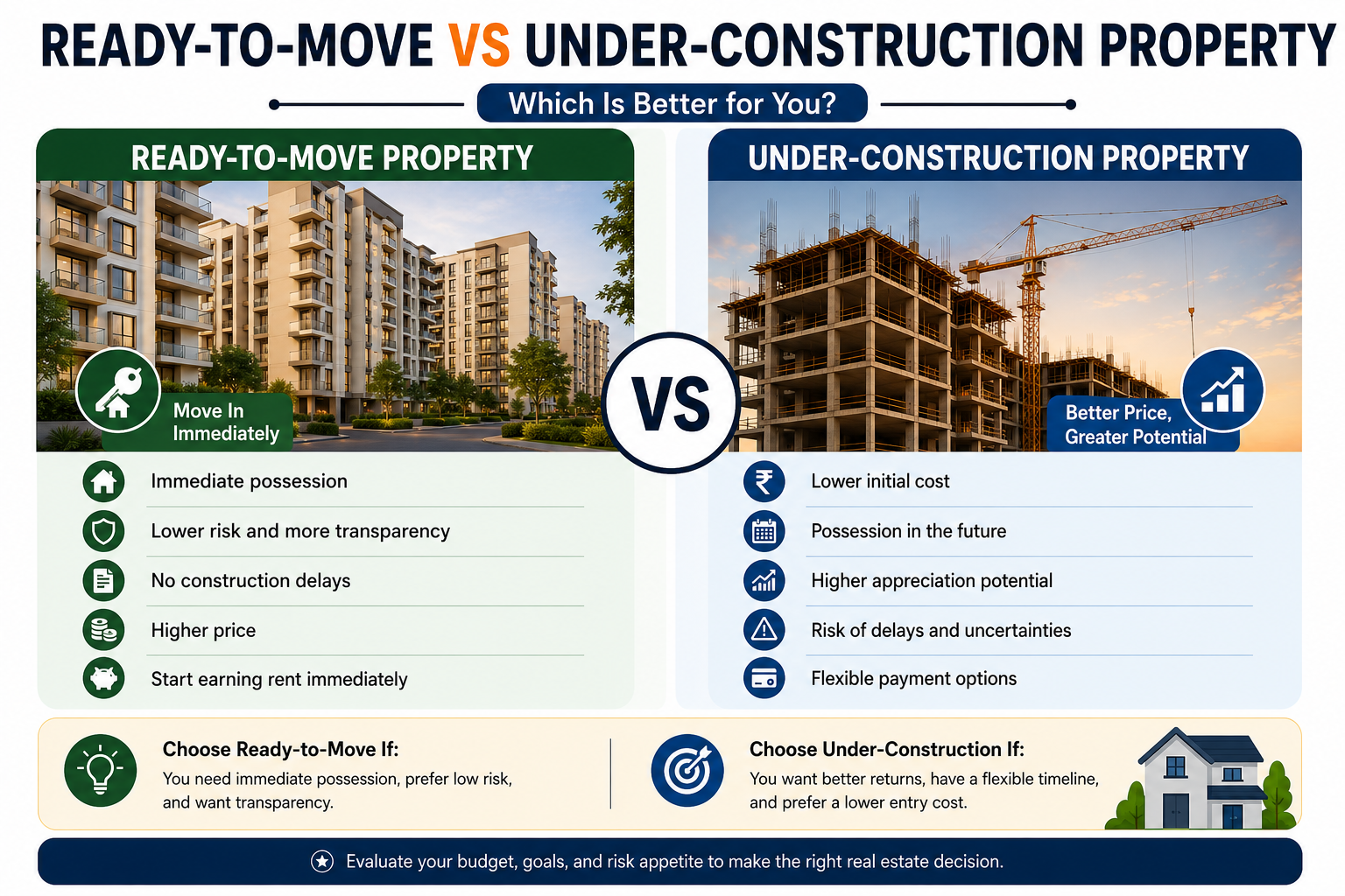 Ready-to-Move vs Under-Construction Property comparison for homebuyers and investors